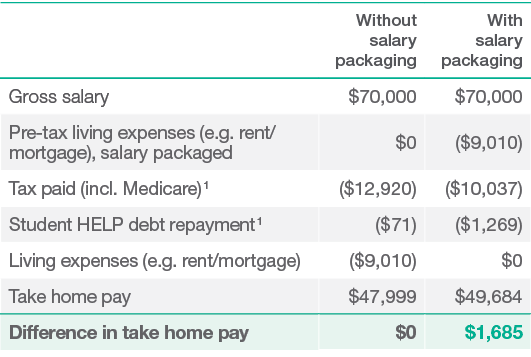 2C_202607_SS-QLDGov_HELP_PBI17_Calc.png